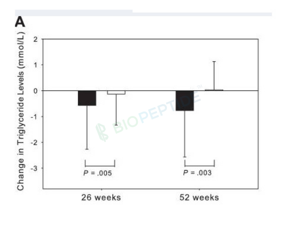 Tesamorelin 5mg image 3